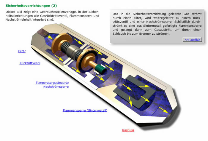 Bildschirmfoto zur Gebrauchsstellenvorlage  aus dem Programm „Fernlehrgang Schweißfachingenieur Teil 1“. 
