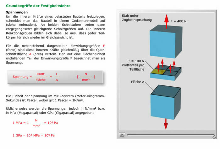 Bildschirmfoto einer Animation zu den Grundbegriffen der Festigkeit aus dem Programm „Fernlehrgang Schweißfachingenieur Teil 1“.