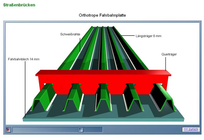 Bildschirmfoto zur orthotropen Fahrbahnplatte
