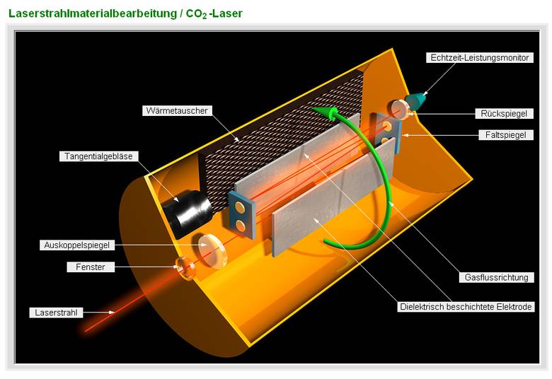 Bildschirmfoto zur Laserstrahlmaterialbearbeitung / CO2-Laser