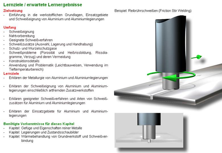 Bildschirmfoto zu den Lernzielen / erwartete Lernergebnisse