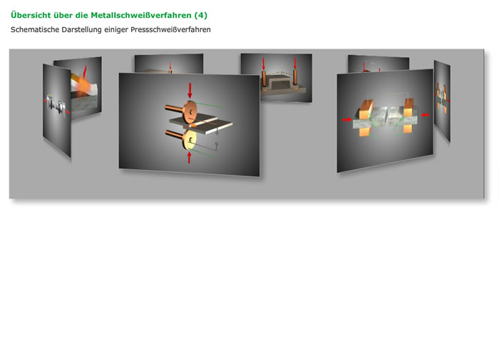 Bildschirmfoto zur Übersicht über die Metallschweißverfahren