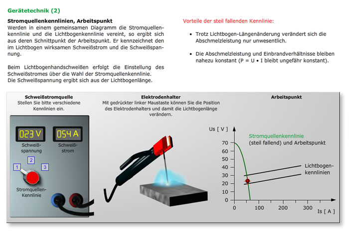 Bildschirmfoto zum Lichtbogenhandschweißen