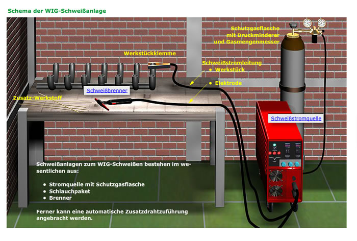 Bildschirmfoto einer WIG-Schweißanlage