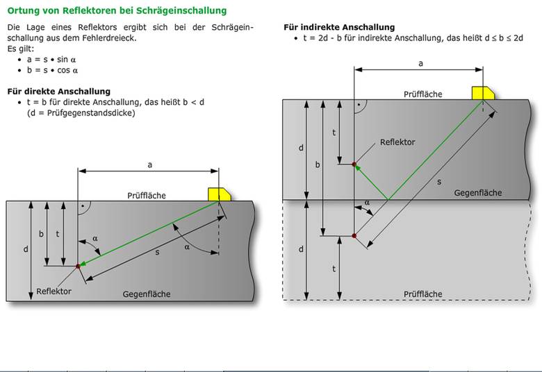 Bildschirmfoto einer Ortung von Reflektoren bei Schrägeinschallung