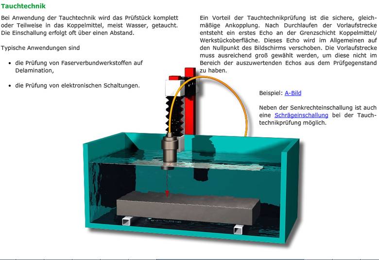 Bildschirmfoto der Tauchtechnik