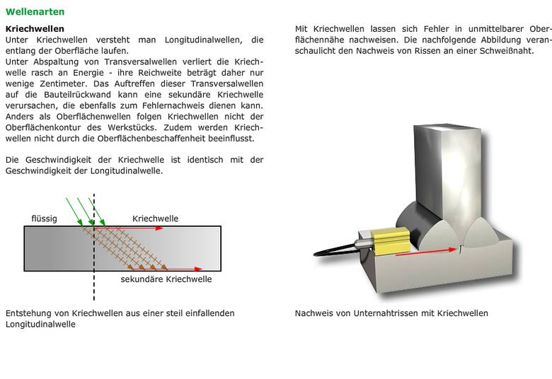 Bildschirmfoto der Übersicht über die Metallschweißverfahren