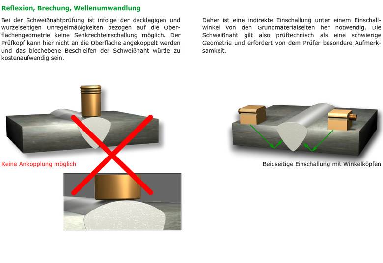 Bildschirmfoto von Reflexion, Brechung, Wellenumwandlung